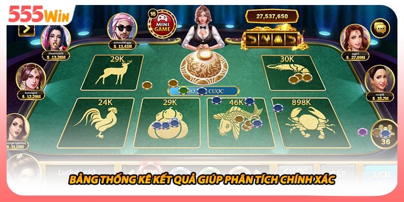 Bảng thống kê kết quả giúp phân tích chính xác